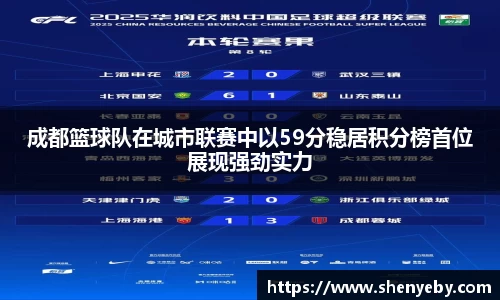 成都篮球队在城市联赛中以59分稳居积分榜首位展现强劲实力