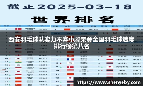 西安羽毛球队实力不容小觑荣登全国羽毛球速度排行榜第八名