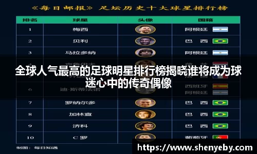全球人气最高的足球明星排行榜揭晓谁将成为球迷心中的传奇偶像